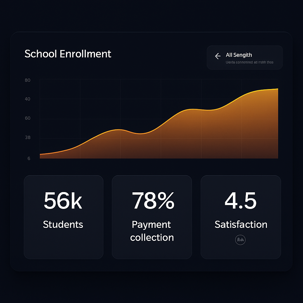 ABC EYS analitik dashboard